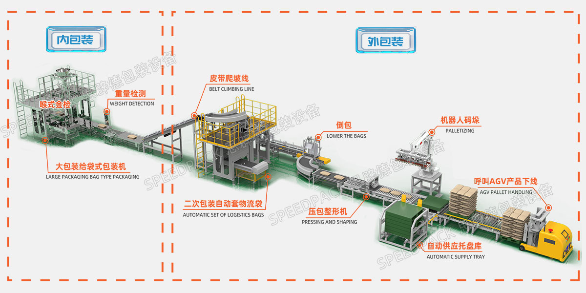 Automatic Bulk Bag Packaging Line for Pet Food – Suitable for 5–15 kg Bags, with a Capacity of 5.5 Tons per Hour